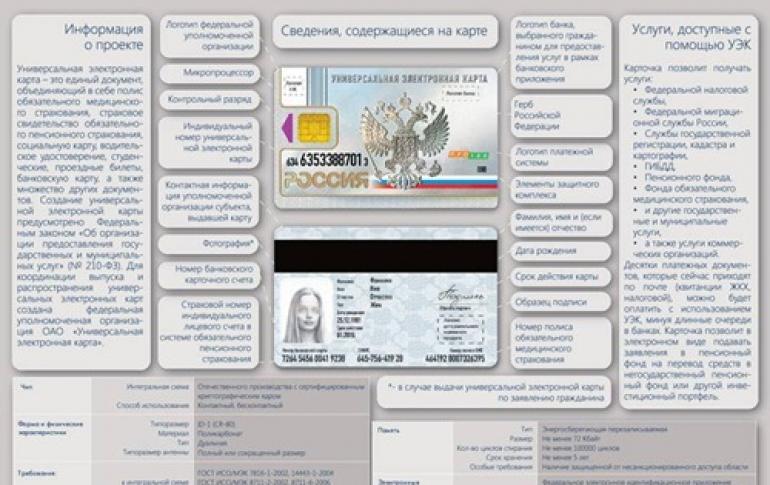 Carte électronique universelle d'un citoyen russe (UEC)