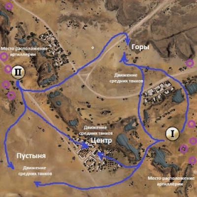 Sandy River Map - Encounter WOT Tactics Play on Sandy River Map
